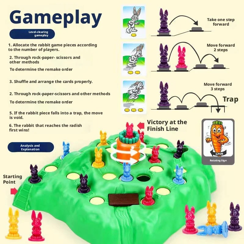Board Game Simple - Gorąca Wyprzedaż Zabawna Gra Królicza Pułapka